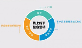 企業(yè)互聯(lián)網(wǎng)營(yíng)銷(xiāo)弊端